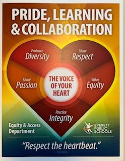 Equity Poster Equity Poster